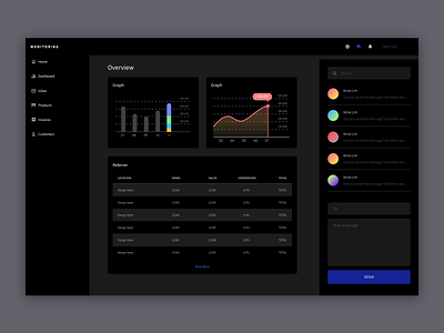 Home Monitoring Dashboard - Daily UI