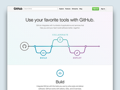 Integrations page refresh css front end gradients html layout marketing page octicons typography web design