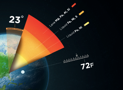 Planet Info graphic.