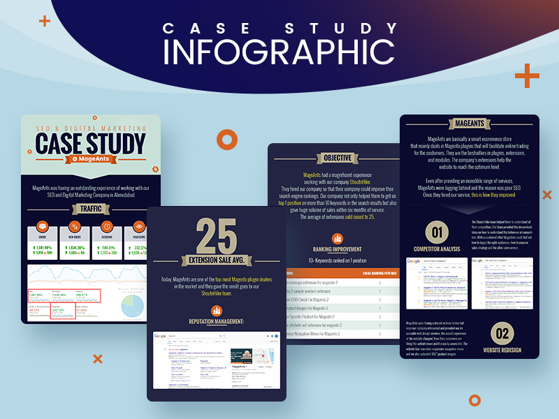 Agency  Case study, De'Longhi,  Infographics