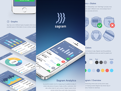 Sagram Behance Case Study