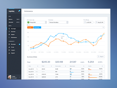 Performance - Tapdaq v2 app dashboard export graph ios performance profile stats summary table time ui