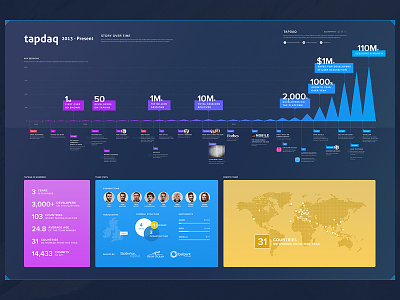 Tapdaq Story Infographic apps behance graph infographic landing performance profile stats summary table ui web