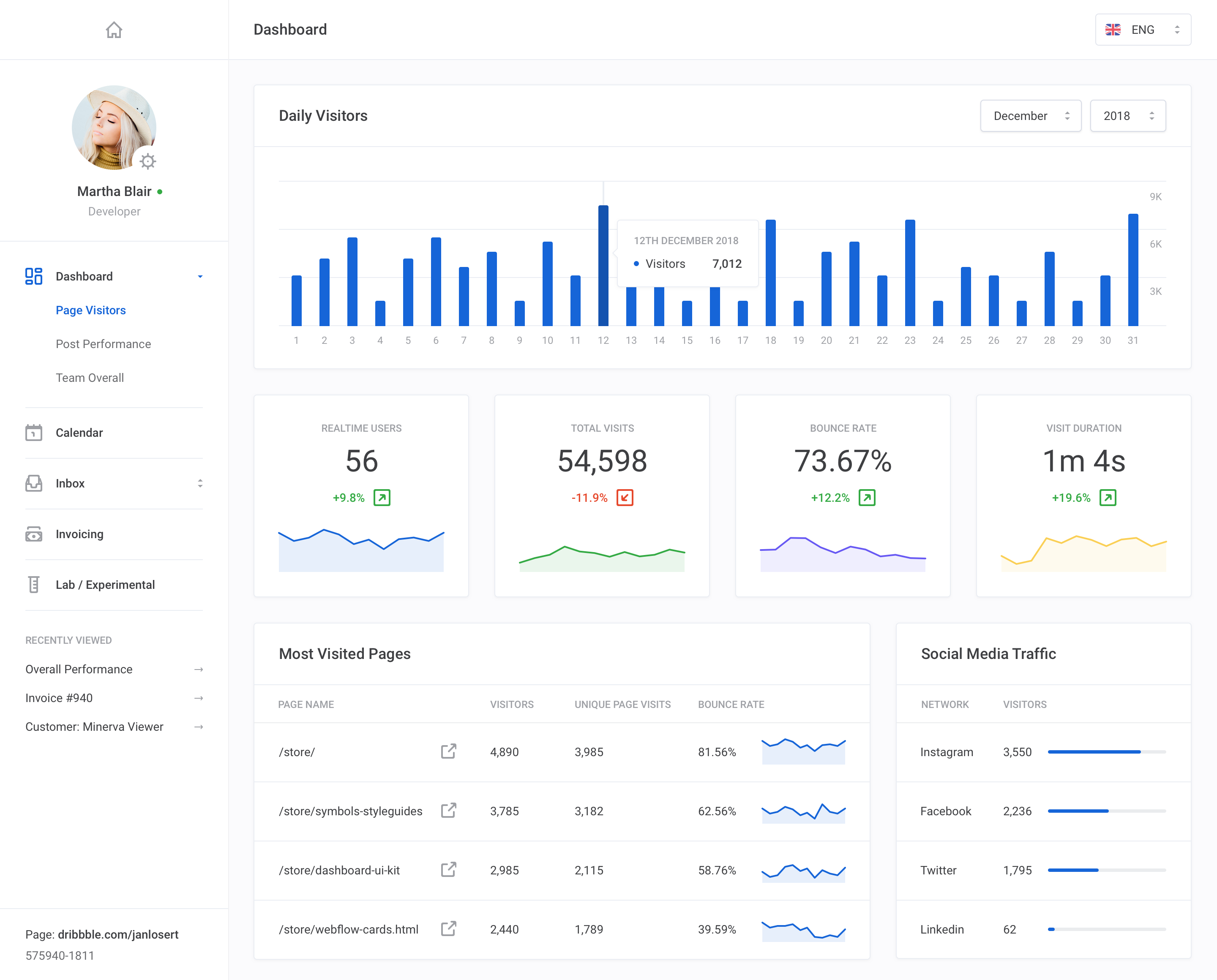 Developer dashboard. Дашборд дизайн. Дашборд таблица дизайн. Dashboard график. UX Аналитика в дашборде.