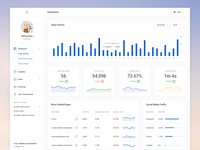 Analytics Dashboard