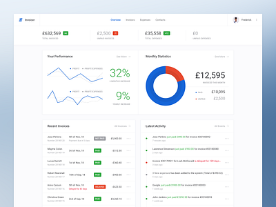 Invoicing Platform (Dashboard UI Kit 3.0)