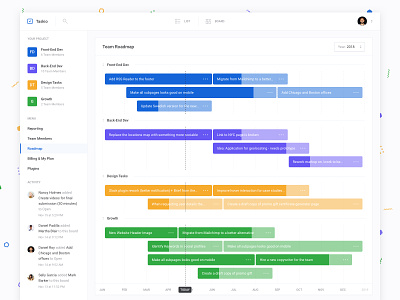 Team Roadmap - Taskio clean dashboard design graph performance progress bar stats ui ui kit web
