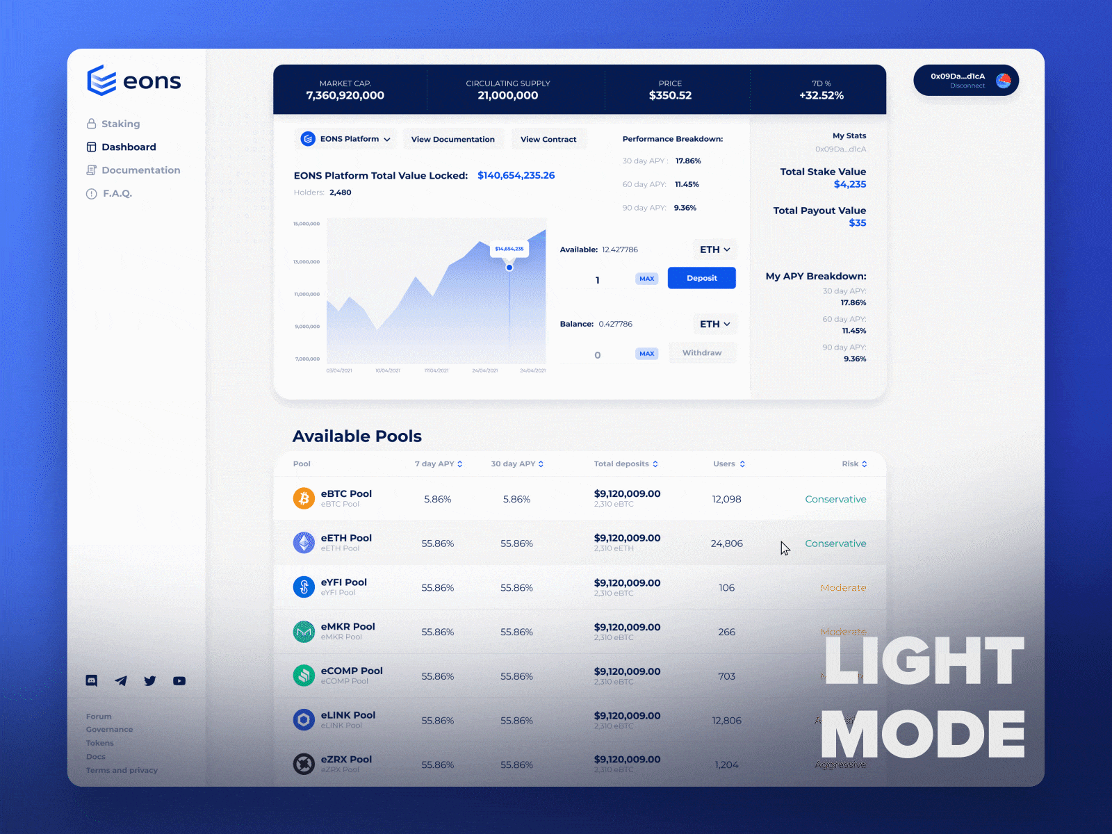 EONS Finance User Interface blockchain crypto cryptocurrency dashboard defi finance fintech