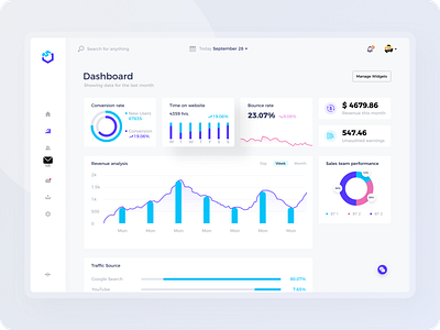 Website Performance Tracker/Dashboard Concept