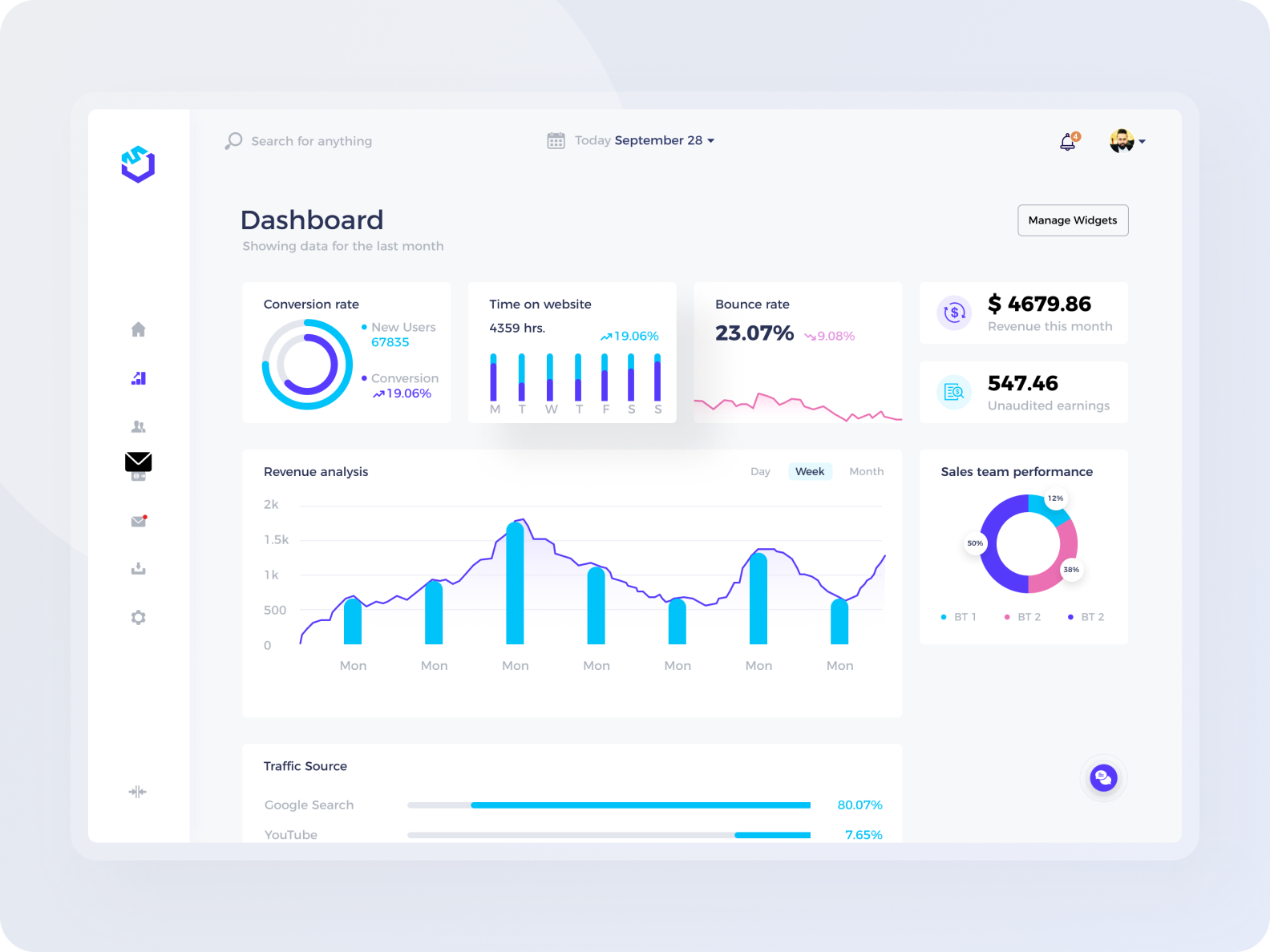 Website Performance Tracker/Dashboard Concept by Rajeev Damania on Dribbble