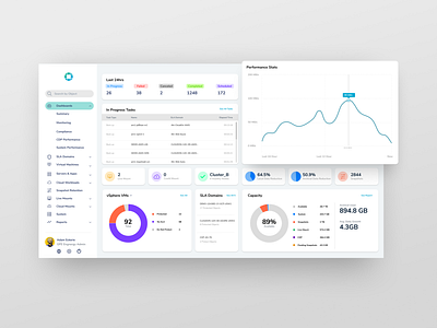 Dashboard Exercise concept dashboard