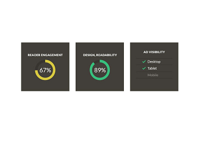 Scorecard flat infographic interface ui