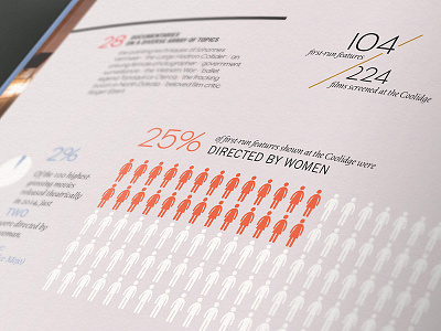 104/224 annual report infographics print stats