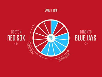 Red Sox Scores: April 8, 2016 baseball data data visualization dataviz infographic sports
