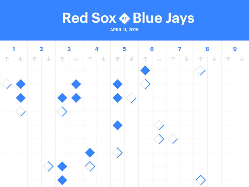 Red Sox Scores April 9, 2016 by Amy Parker for Fore Design on Dribbble