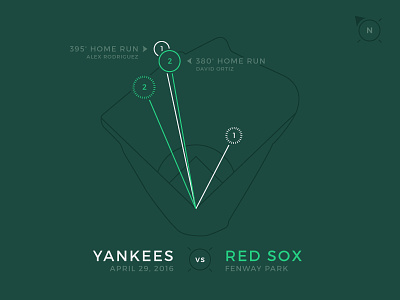 Red Sox Scores: April 29, 2016 ballpark baseball chart charts data data visualization data viz infographic map sports
