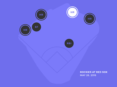 Red Sox Scores: May 26, 2016 baseball data data visualization dataviz infographic sports