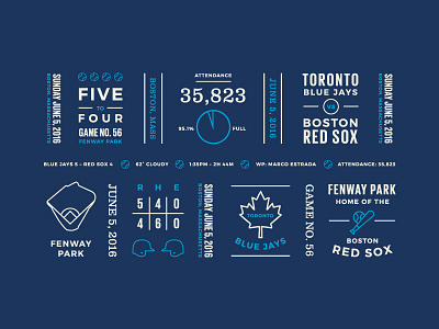 Red Sox Scores: June 5, 2016 baseball chart charts data data visualization data viz infographic pattern sports typography