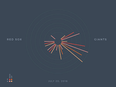 Red Sox Scores: July 20, 2016 baseball chart data data visualization data viz graph infographic minimal minimalism sports