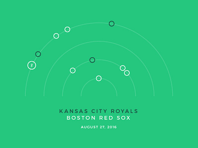 Red Sox Scores: August 27, 2016 baseball chart data data visualization data viz graph infographic minimal minimalism sports