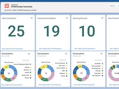 Dashboard Design