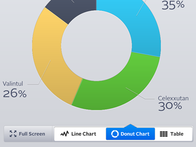 Touchscreen / Tablet Chart Toggle Controls charts data mobile tablet touch ui usability ux
