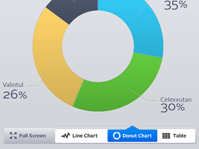 Touchscreen / Tablet Chart Toggle Controls