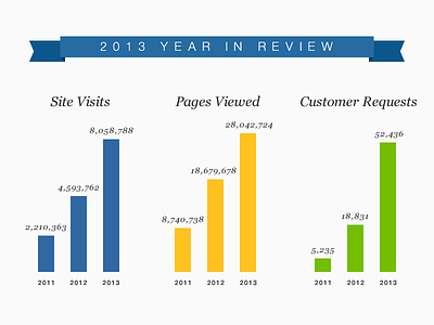 2013 Review Charts charts clean custommade data data visualization design flat graphs infographics stats trends visual