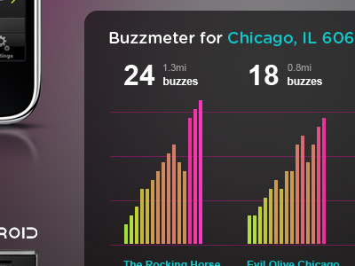 Buzzd android app buzz chicago clean counter css3 dark data design gotham rounded iphone meter pink social network stats