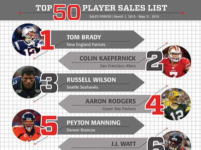 NFLPA Top 50 Player Sales List football list nflpa players top list