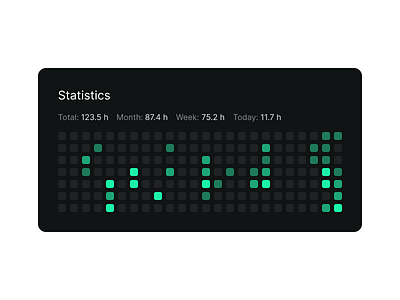 Heatmap