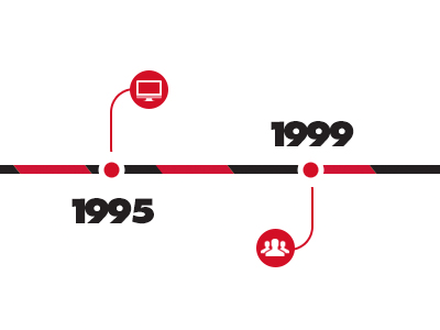 Timeline about history icons info timeline