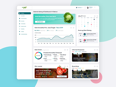 Dashboard for Commodity Info app dashboad dashboard design dashboard ui ui ux web website