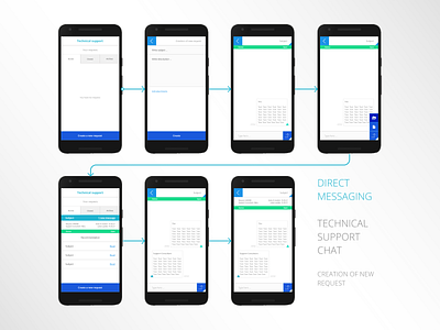 Design of Technical Support Chat challenge chat consultant creation dailyui design experience figma interface request support technical ui uiux ux дизайн