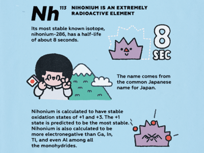 113 Nihonium cartoon character cute design doodle fun illustration japan japanese japanese art kawaii mel metal science