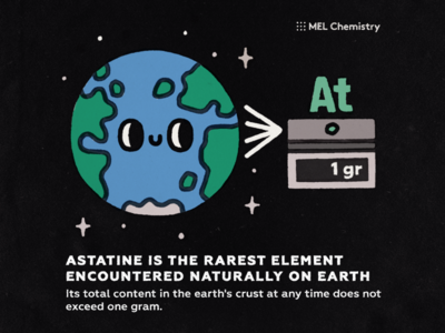 Astatine astatine chemistry cute doodle fun illustration infographic japanese kawaii science smile