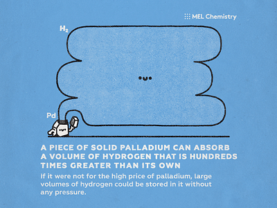Palladium cute design doodle fun hydrogen illustration infographic infography japanese kawaii melscience palladium science smile