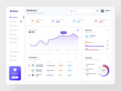 Ecommerce dashboard light 🛒 by Emmanuel Edokpa for Piqo Design on Dribbble