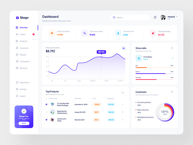 Ecommerce Dashboard Light 🛒 By Emmanuel Edokpa For Piqo Design On Dribbble