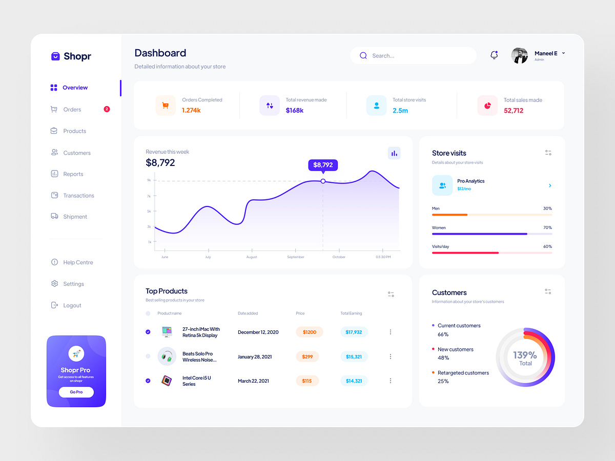 Ecommerce dashboard light 🛒 by Emmanuel Edokpa for Piqo Studio on Dribbble