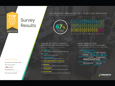 Top Workplace Survey Results branding graphic design