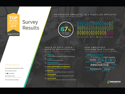 Top Workplace Survey Results