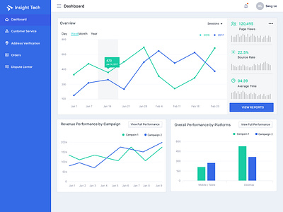 Inside Tech - Dashboard analyse chart dashboad logo overview tech