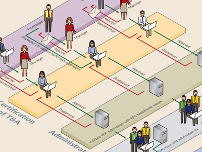 Time Reporting InfoGraphic