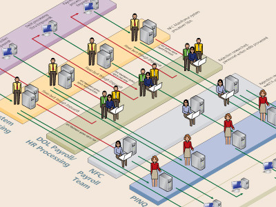 Payroll InfoGraphic