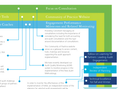 Fun with InfoGraphics! part 2