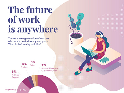 New Infographic - The future of work is anywhere content coworking data data visualisation illustration infographic remote work startup