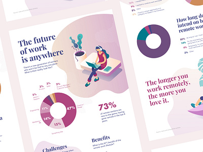 Infographic - The future of work is anywhere coworking data visualisation design infographic remote work startup