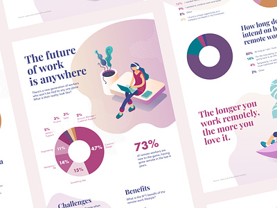 Infographic - The future of work is anywhere
