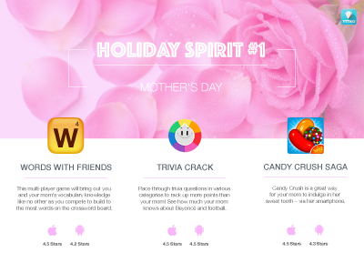 Holiday Spirit marketing mobile games mothers day twitter